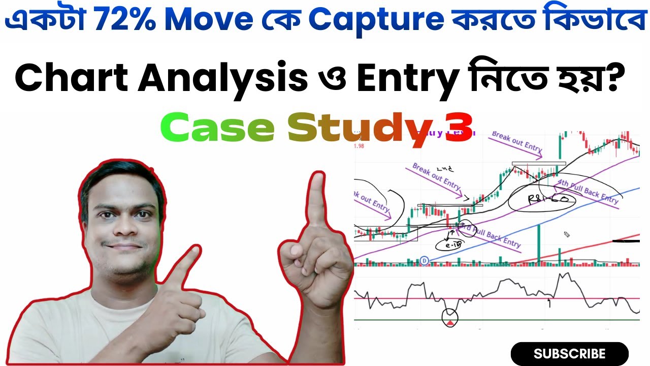 একটা 72% Move কে Capture করতে কিভাবে Chart Analysis ও Entry নিতে হয় ...