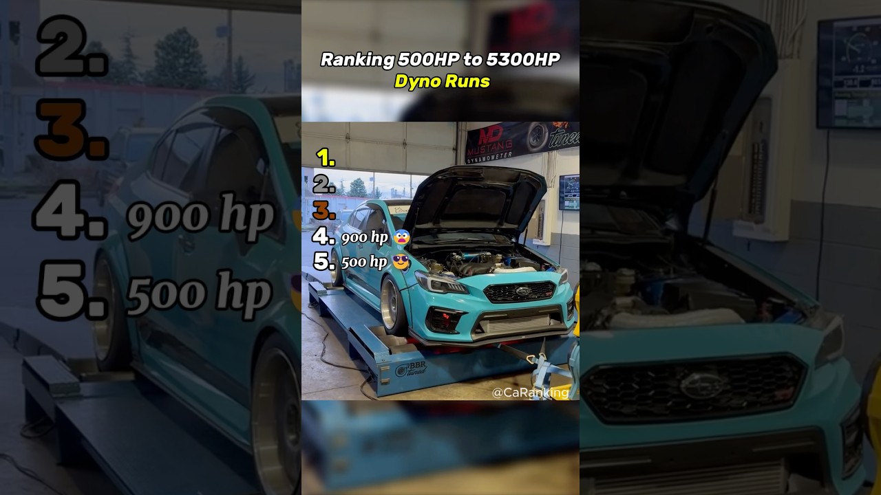 Dyno Power Ranking: 500HP to 5300HP 🚀 
