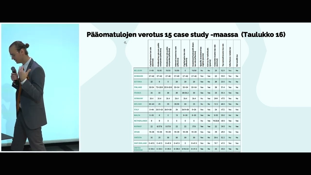 Lauri Finér ja Niko Pankka Veroareenassa: EU:ssa on otettava käyttöön pääomatulojen minimivero
