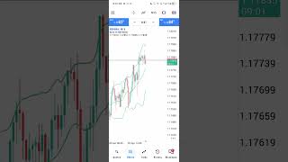 How to create a demo account on metatrader 5