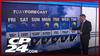 High winds and rain expected with weekend flurries ahead
