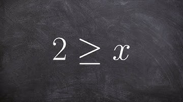 Algebra 1 - Graphing the solution to an inequality using test points