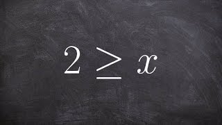 Algebra 1 - Graphing the solution to an inequality using test points