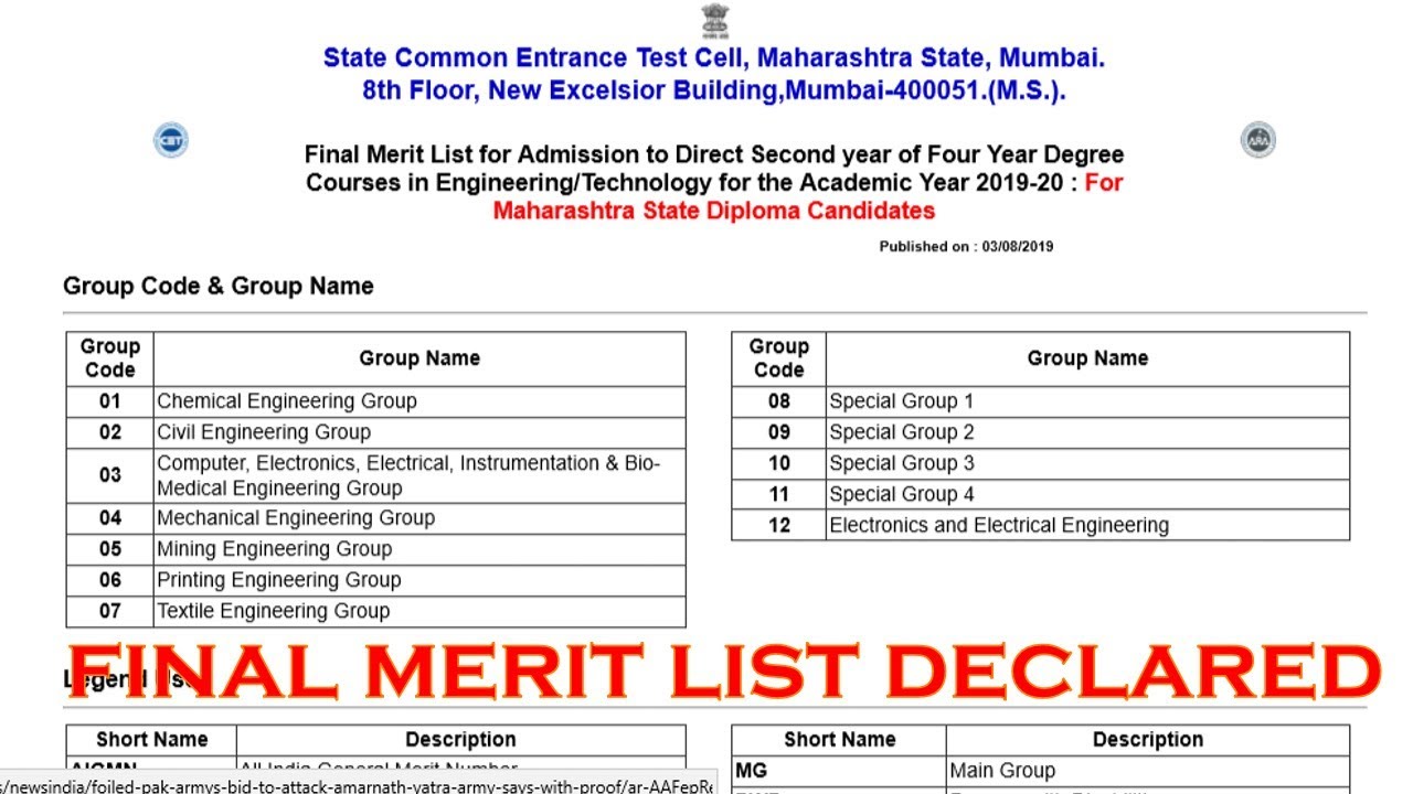 Final Merit List Declared For Direct Second year Engineering College Admission 2019-20 in Hindi.