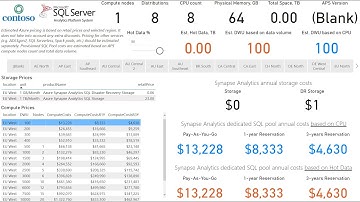 APS to Azure Synapse Migration - Assessment