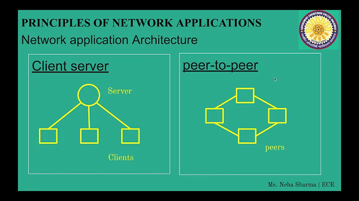 principles of network application | computer network | lec-9 | ECE | GECJ | RTU