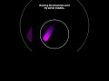 Ball bouncing simulation #adhd #music #code #space #python #physics #simulations #memes #science