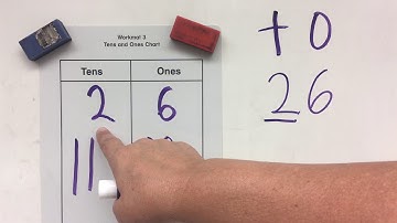 1.3 Understanding Place Value