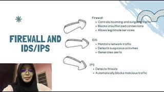 Details VIDEO PRESENTATION CASE STUDY COMPUTER NETWORK SECURITY F1106_F1092_F1096 Guide