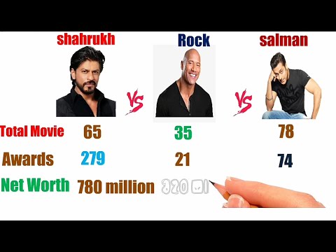 Video: Dwayne Johnson The Rock Net Worth: Wiki, abielus, perekond, pulmad, palk, õed-vennad