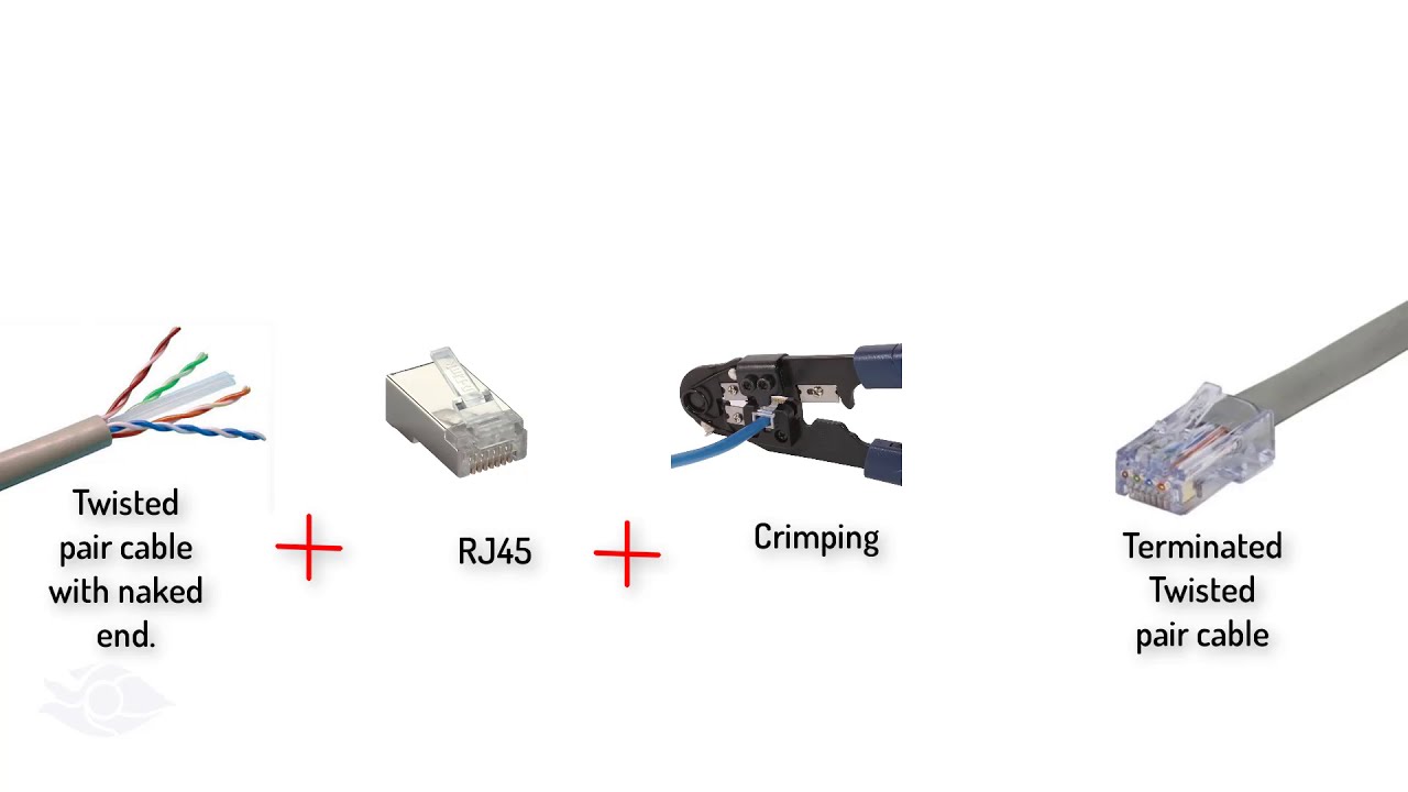 Understanding Physical Layer Communications (Coaxial, Twisted Pair, And Optical Fiber Cables)