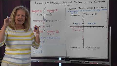 Math 6 Lesson 2 4 Represent Rational Numbers on the Coordinate Plane