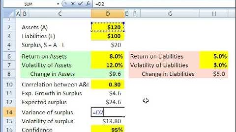 FRM: Surplus at risk (Pension VaR)