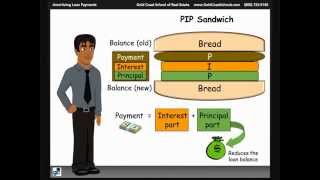 Amortizing Loan Payments Using a PIP Sandwich