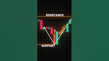 Simple Trading Strategy in 30 Seconds📈🤯 #shorts #crypto #forex #trading #patterns