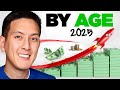 401k Savings by Age Quiz