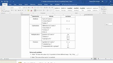 Algebra 1.5:  Variables and Expressions Video and submitting assignments