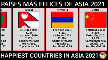 ¿Cuál es el país más feliz de Asia?