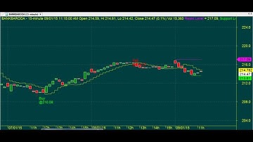 15 MINUTES PERFECT SUPER ROBOT TRADING CHART CODE:  3*689 TECHNICAL ANALYSIS AMIBROKER AFL FORMULA