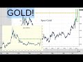 Market View: S&amp;P 500 Technical Analysis,  Gold Breaks $2000, Nasdaq New All Time Highs Brrrrrrrrr