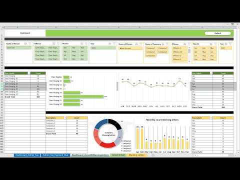 Compliance dashboard in Excel