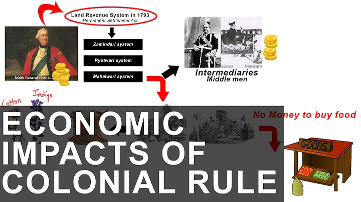 Economic Impacts of Colonial Rule in India - DayDayNews