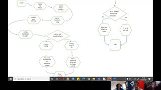 Famous MINI PROJECT : TELECOM BILLING PROJECT Net Worth