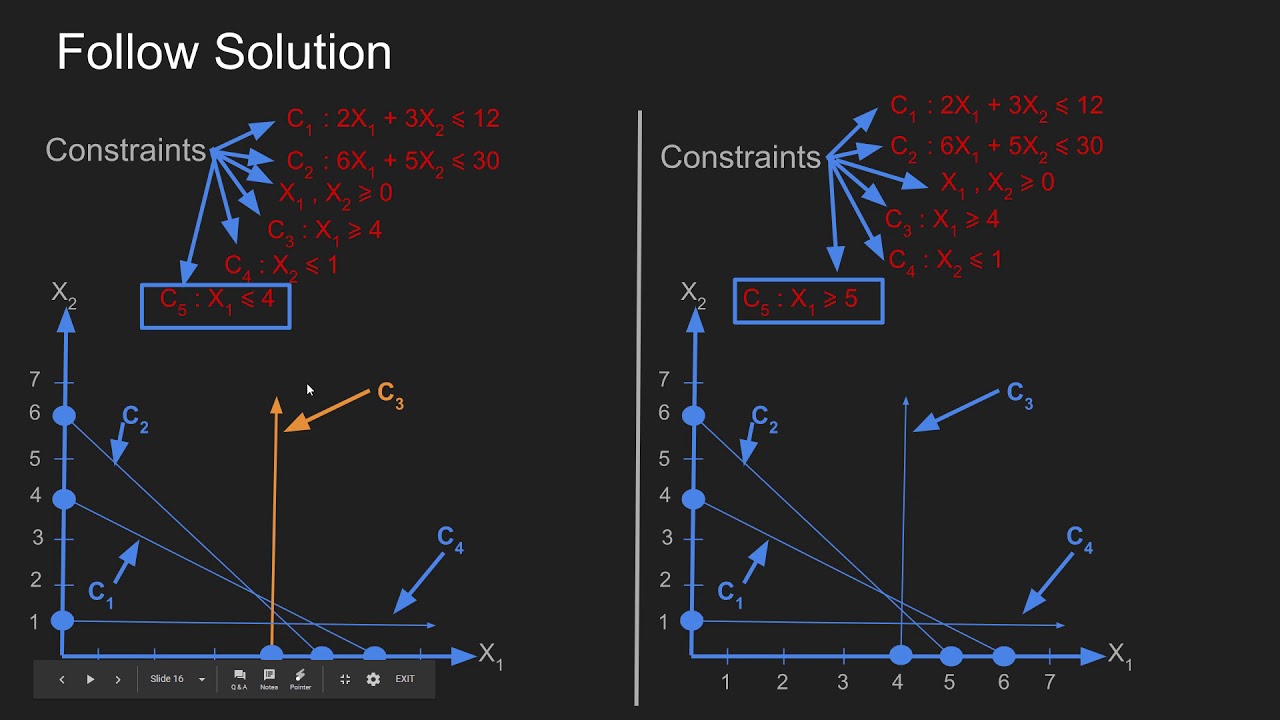Integer Programming part 03 ( Own ) - YouTube