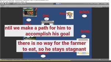 GOAP Demonstration COMP313