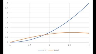 Bisection Method