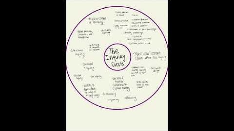 CTEE Reading Response Video