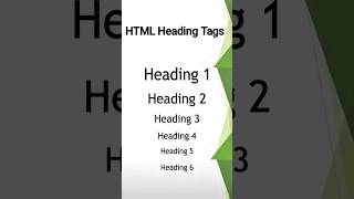 HTML Heading Tags #programming_ps#shorts