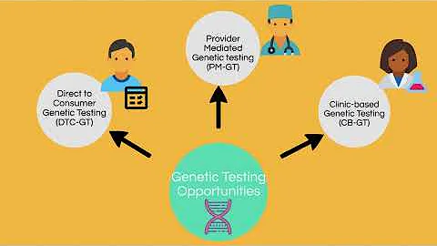 Direct to Consumer Genetic Testing in Primary Care