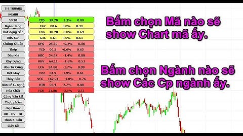 Tạo Nút Bấm Cho Các Mã Cổ Phiếu