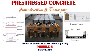 Prestressed Concrete- Introduction & Concepts ||MOD 6- LEC 01 ||DCS 2 || S6 CE ||KTU