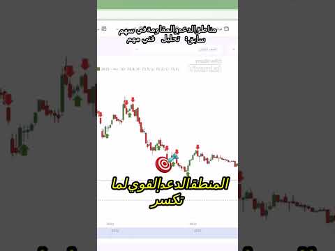 سابك وهدف 60 ان شاء الله للمستثمر ان شاء الله