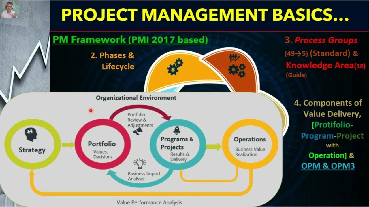 project Management and Schedule Basics (Lesson-1)(2) - YouTube