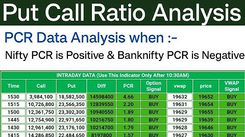 Put Call Ratio Analysis | when Nifty PCR is positive & BankNifty PCR is Negative then how to trade?
