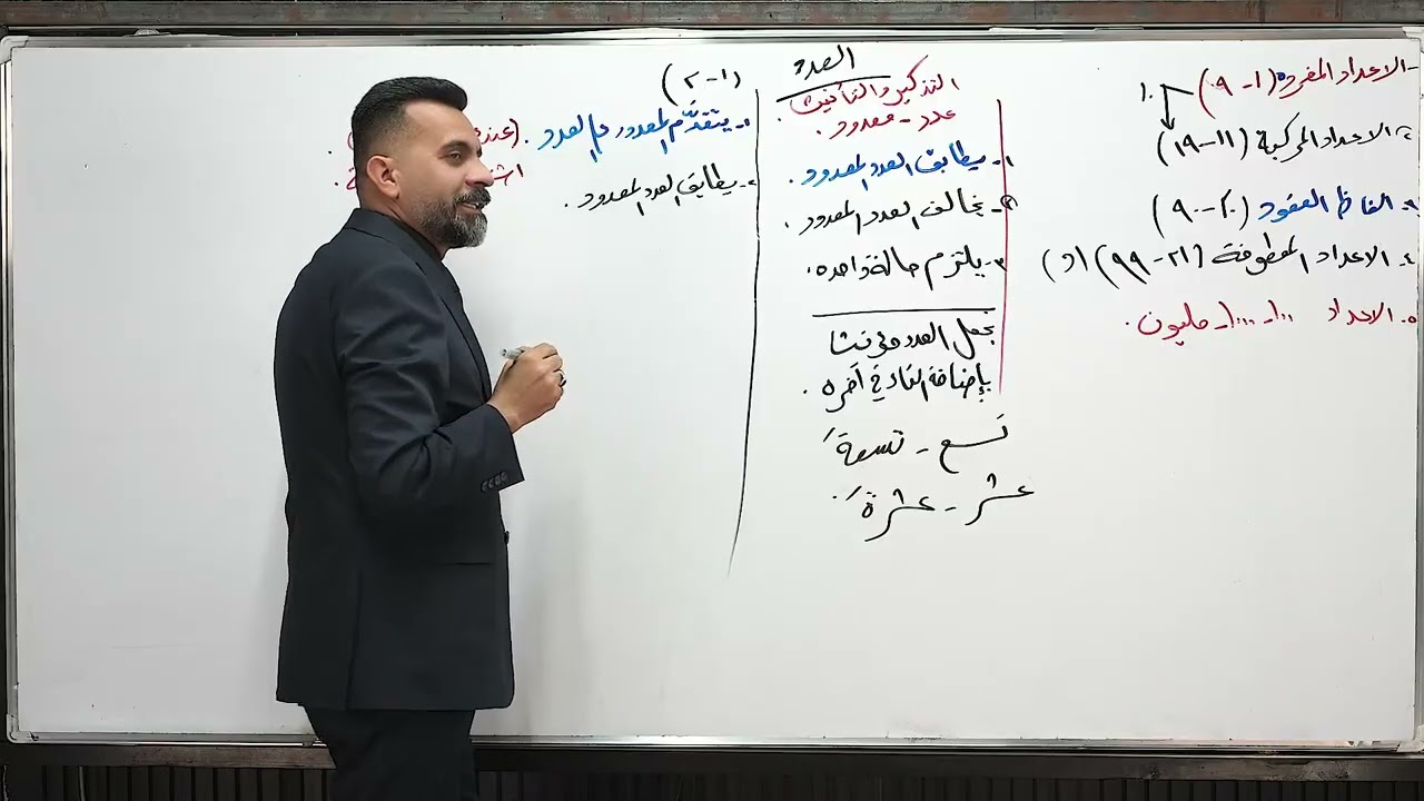 أستاذ واثق العادل/ العدد/للصف الثالث متوسط والخامس اعدادي 
