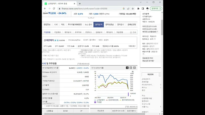 016590신대양제지 주가 전망 및 차트 분석