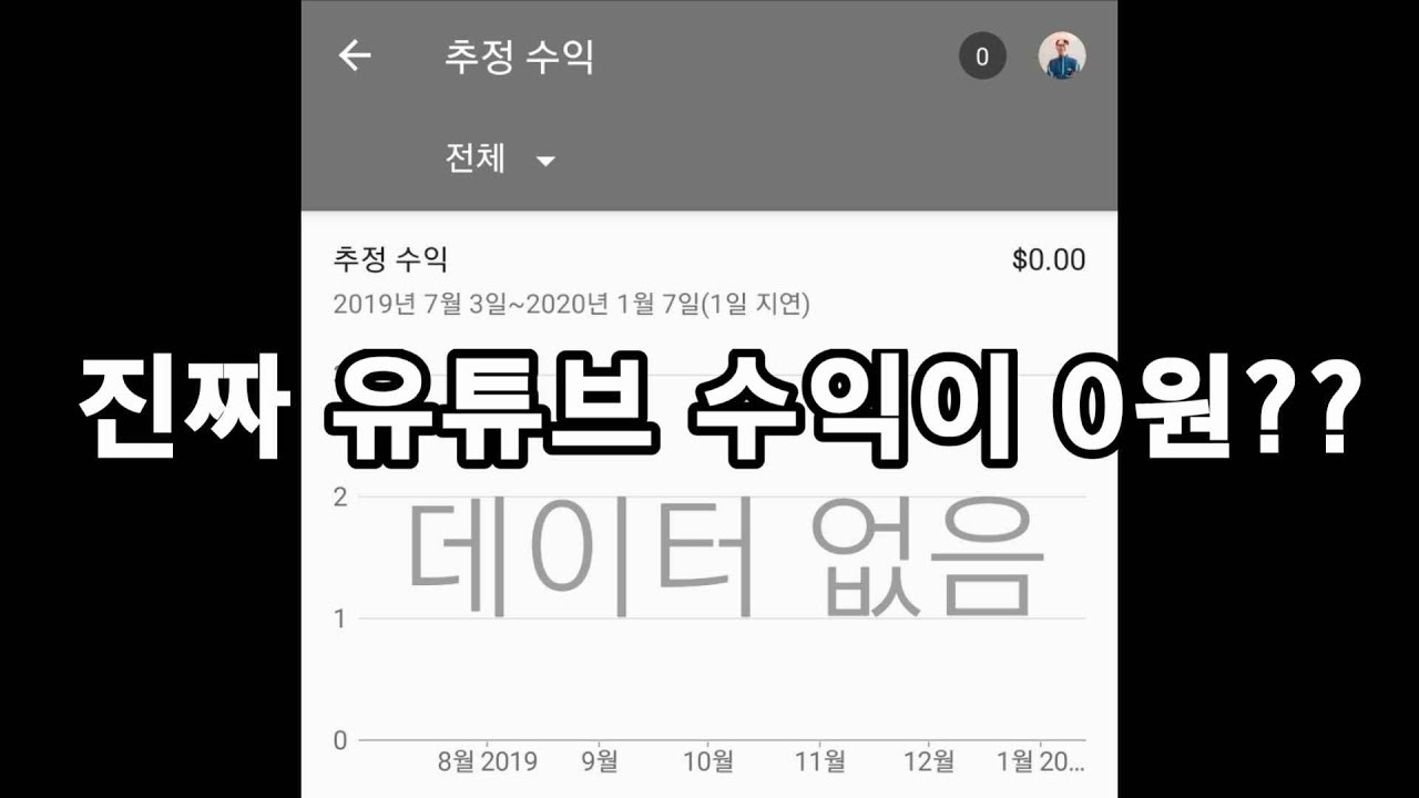 Update 🔥음악유튜버 수익은 정말 0원일까?? 도대체 뭘로 먹고살까!!!🔥