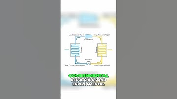 Refrigerant Options: Industry Demands & Environmental Innovation - Paradigm Cooling #shorts