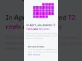 72 Reels. 32 Posts. One Vision | My April Content Growth Journey 🚀