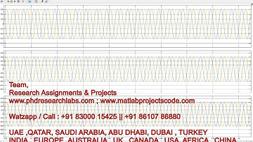 Droop control in decentralized inverter based microgrid | Droop Control | inverter based microgrid