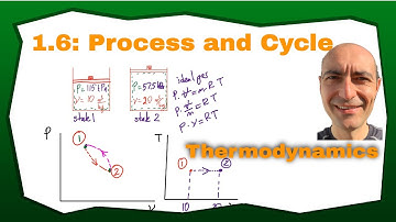 Thermo 1.6 - Process and Cycle