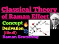 classical theory of raman effect