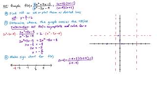Graphing Rational Functions (Part 1)
