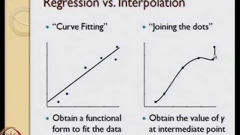 Summary: Regression and Interpolation