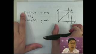 Herman Yeung - CE Maths PP 2000/II/Q42 (G天書內容)