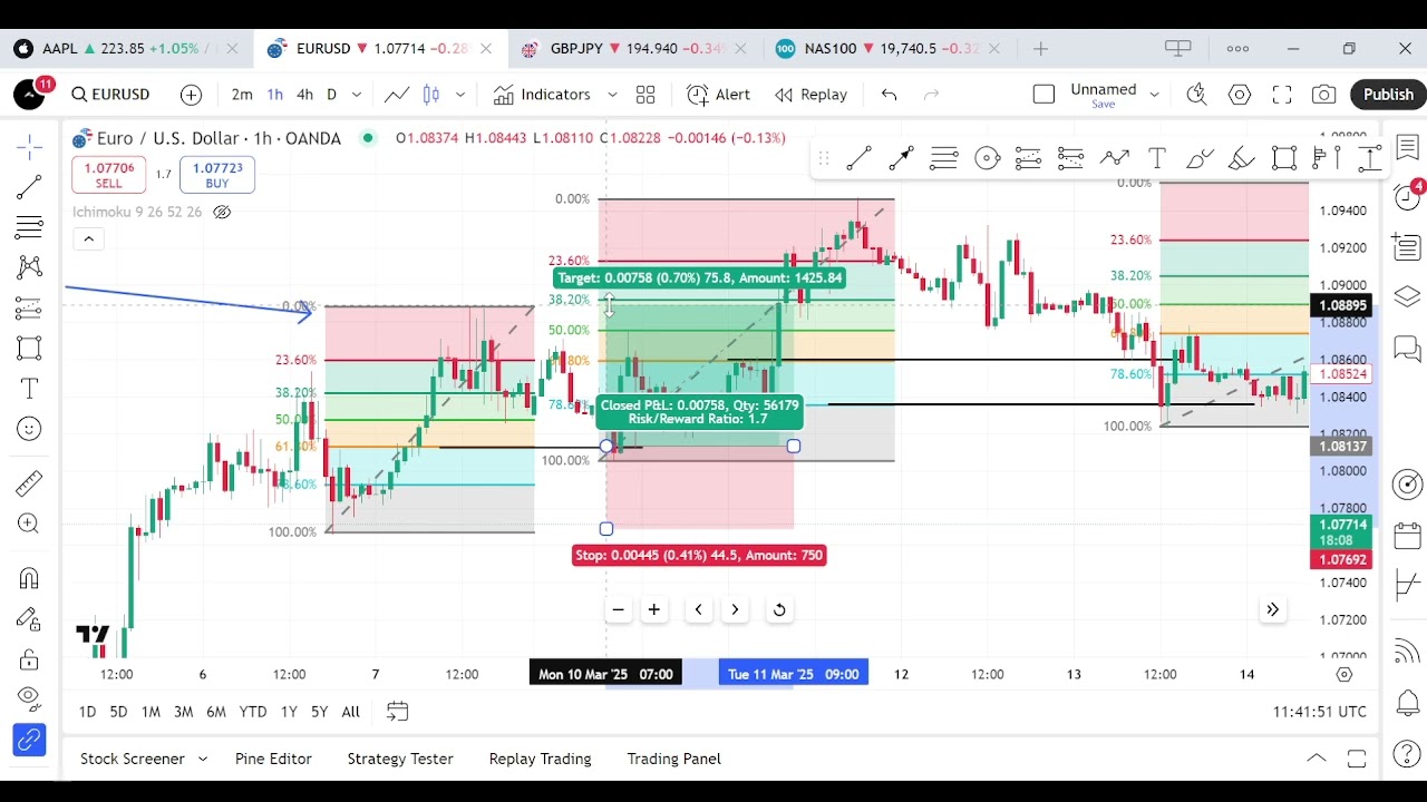 Ichimoku + Fibonacci The Strategy That Finds High-Precision Trade Setups